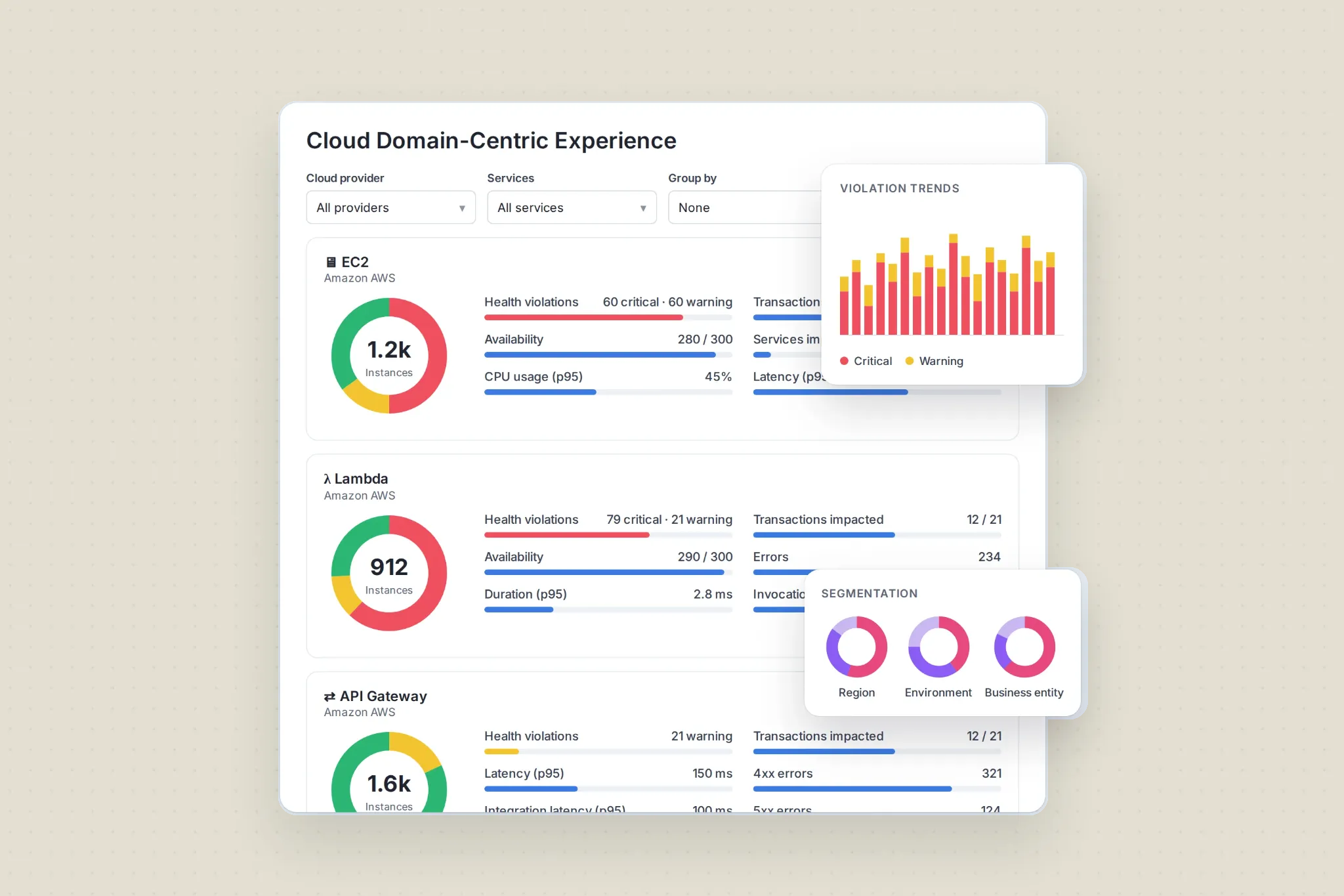 Cloud Domain-Centric Experience showing service health, violation trends and segmentation