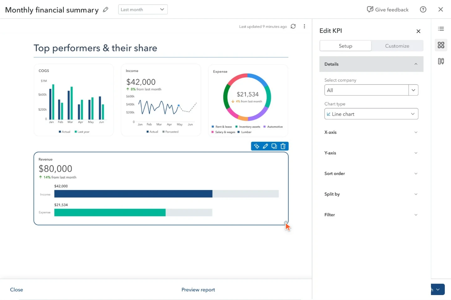Shape the KPIs